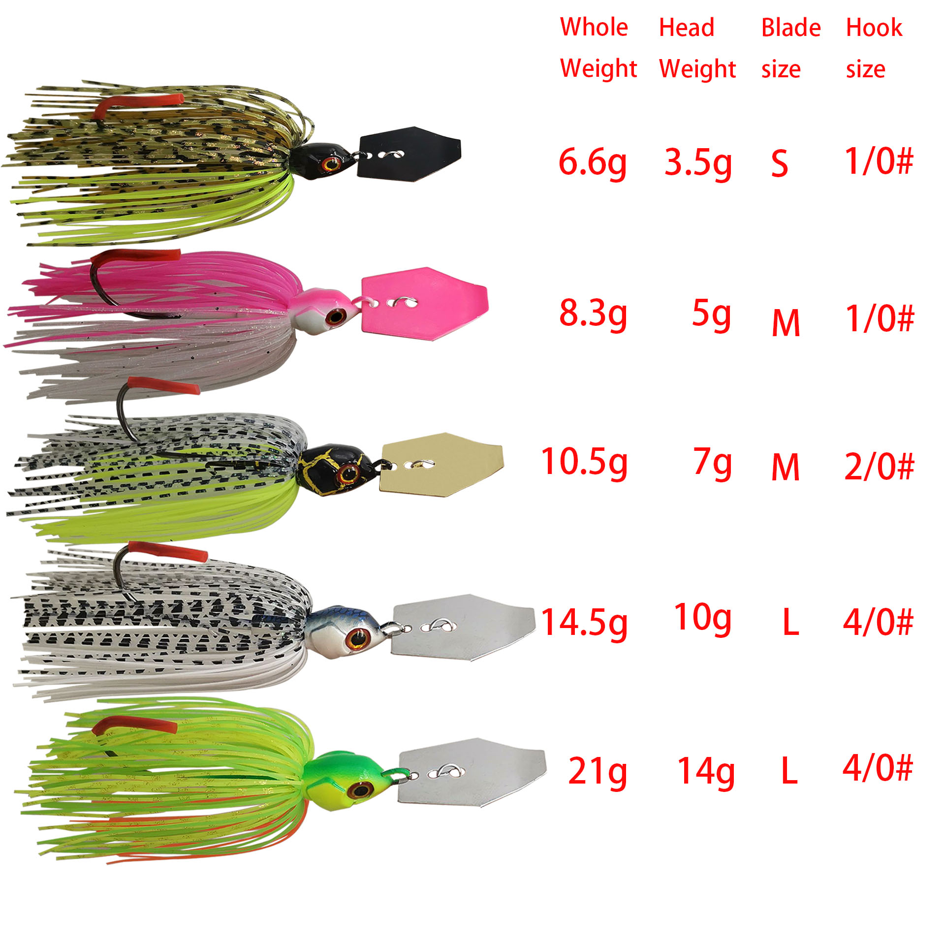 Señuelo de pesca Mycena 7G/9G/ - Fishing Lure Buzzbait reseña y precio